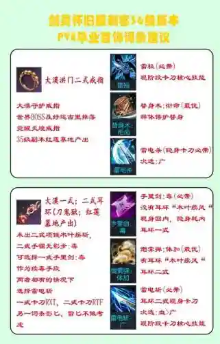 剑三帮贡是pve装备吗插图1