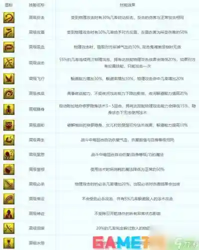 召唤刷图常用技能插图
