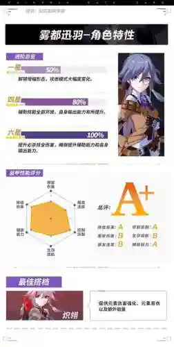 迅羽搭配阵容_1插图1