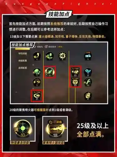 世界2炮手技能加点图_1插图