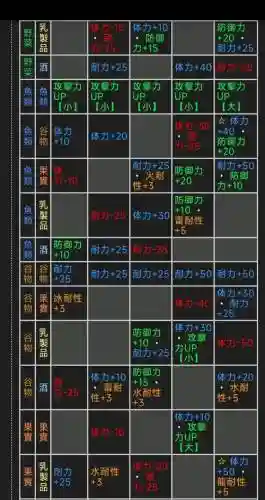 怪物猎人x猫技能贯通_1