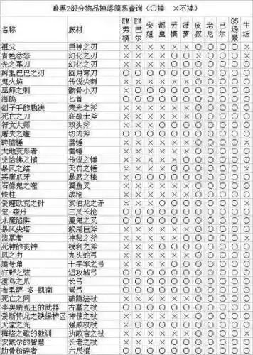 私服怪物掉落装备提醒插图1