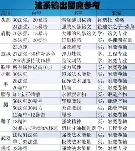 天帝顶级装备附魔_1插图