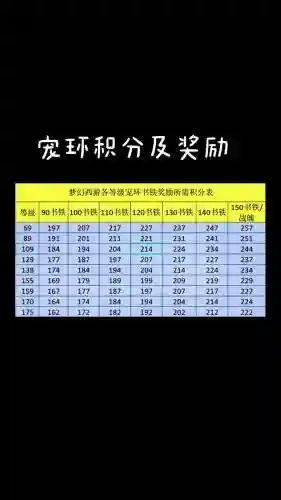 梦幻西游跑宝宝跑完多少分插图1