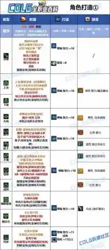 dnf阿修罗武器附魔什么宝珠插图