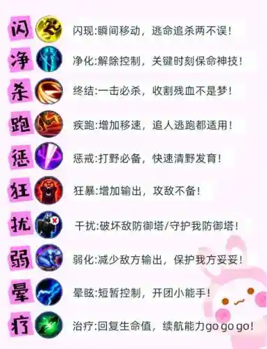 召唤师第三个技能_1插图1