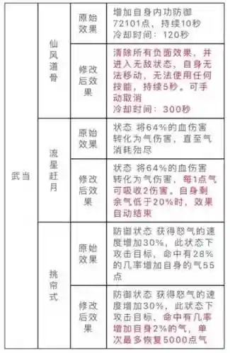 天龙各门派群技能书_1插图1