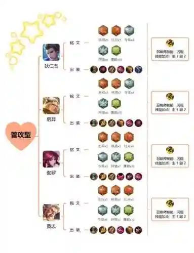射手装备法师可以吗_2插图