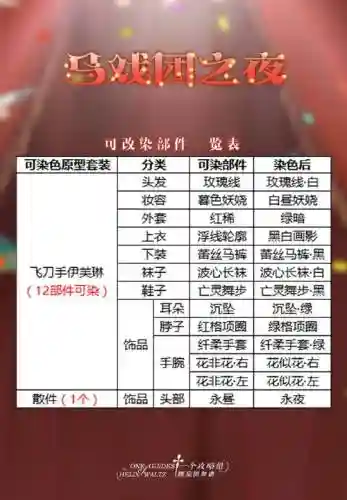 螺旋圆舞曲马戏团活动攻略插图
