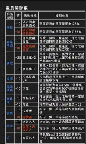 怪物猎人4g装备加抗性插图1