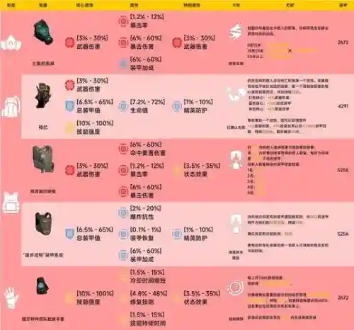 全境封锁装备指数插图1