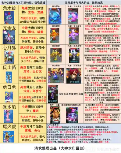梦幻西游手游选星官技巧插图