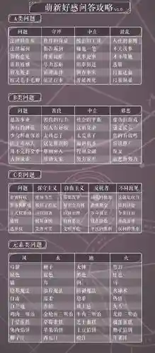 螺旋圆舞曲萨坎好感问答攻略插图1