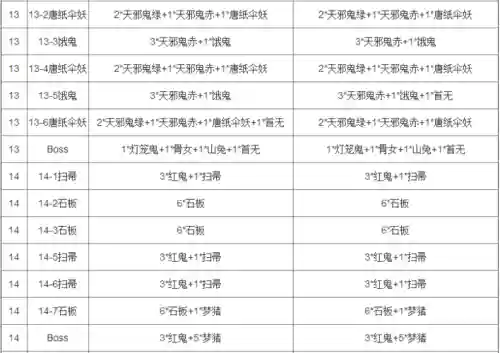 妖气封印攻略图插图1