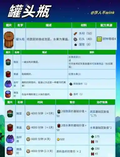 工匠物语武器怎么修改级别_1插图