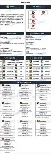 dnf90版剑帝装备搭配插图