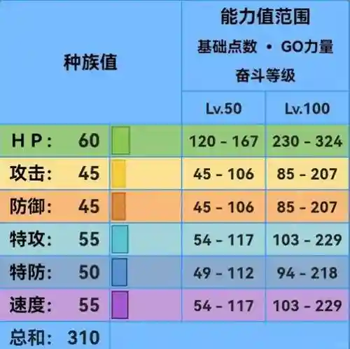 水系防御技能名称插图1