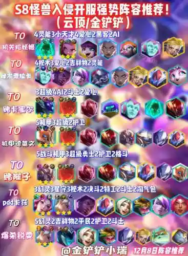 全怪兽阵容搭配插图