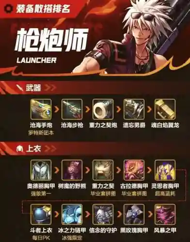弹药加技能辅助装备是什么插图