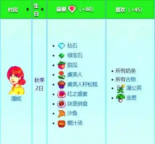 星露谷潘妮好感度攻略_1插图1