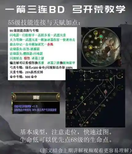 流放之路魔卫复苏技能一览_1插图