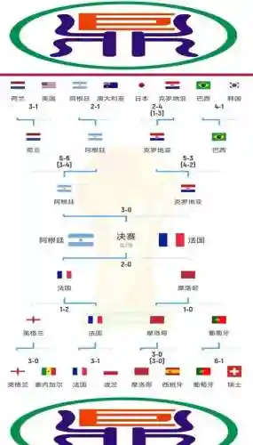 决赛圈角逐搭配什么阵容插图