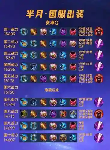可以压制芈月的adc装备插图