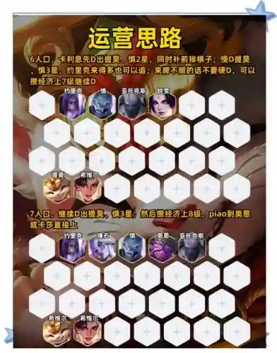三星大魔王提莫阵容搭配插图
