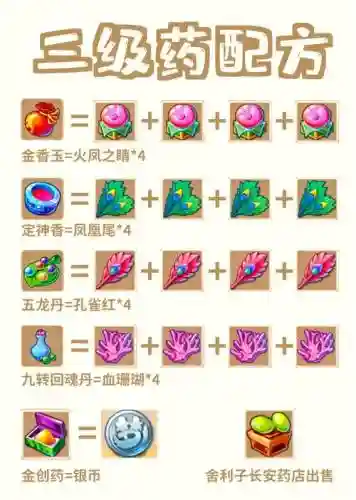 梦幻西游手游三药是什么意思啊_2插图