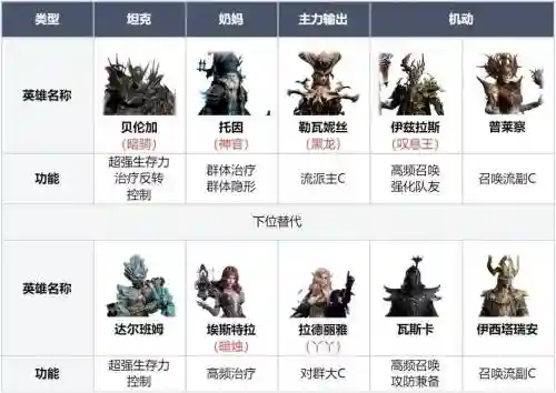 荒阵容搭配2017插图1