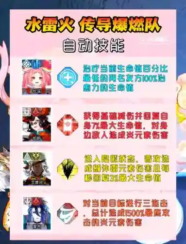 猫忍阵容搭配插图