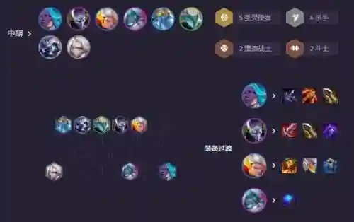 劫阵容的搭配插图