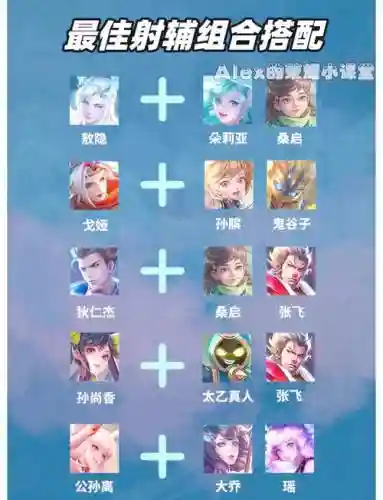 王者荣耀助战最佳阵容搭配插图