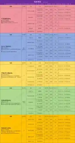 贪月装备能回收吗插图
