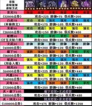 3国乱世专属装备_1插图