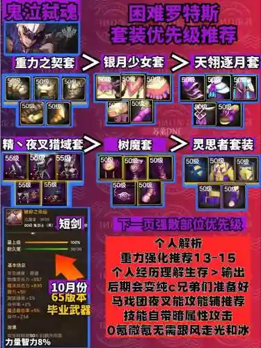 鬼泣换装特殊装备选什么插图1
