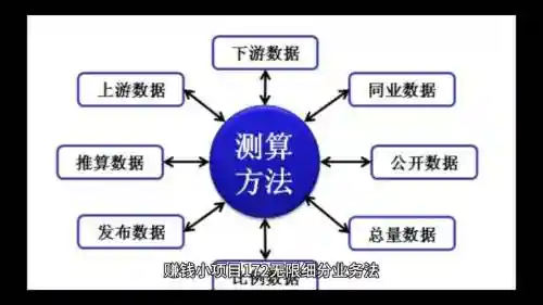 无限细分攻略插图