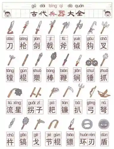 认识武器插图