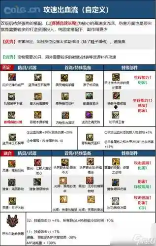 弹药加技能辅助装备是什么插图1
