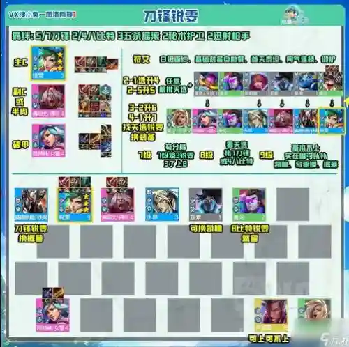 锐雯最强阵容搭配阵容码插图1
