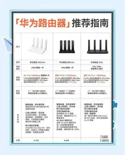 华为路由a1安装攻略插图