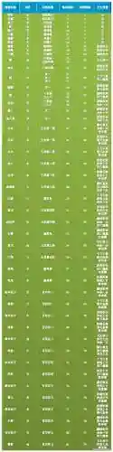 问道怎么升级宝宝天生技能_1插图