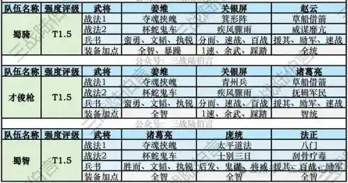 蜀阵容搭配pk插图