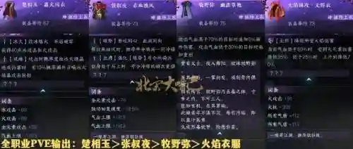 剑三帮贡是pve装备吗插图