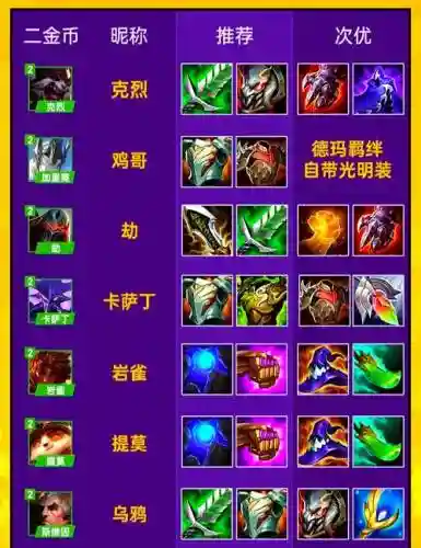 lol9.9装备物品_1插图