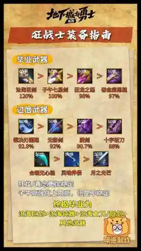 战士毛装备指南插图