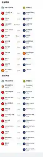 明斯克迪纳摩阵容_2插图1
