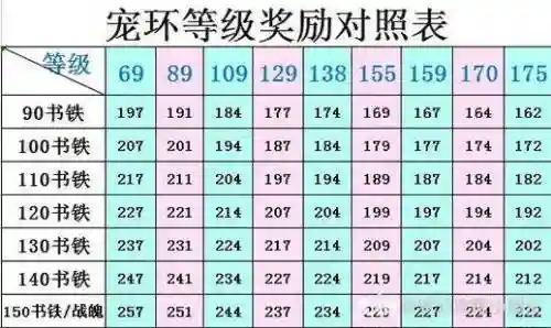 梦幻西游156跑环给啥插图1