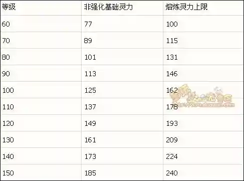 梦幻西游70链子熔炼极限插图1