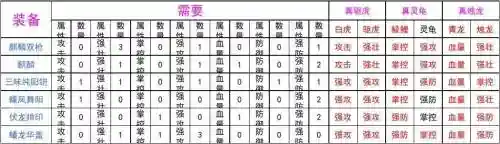 3国乱世专属装备_1